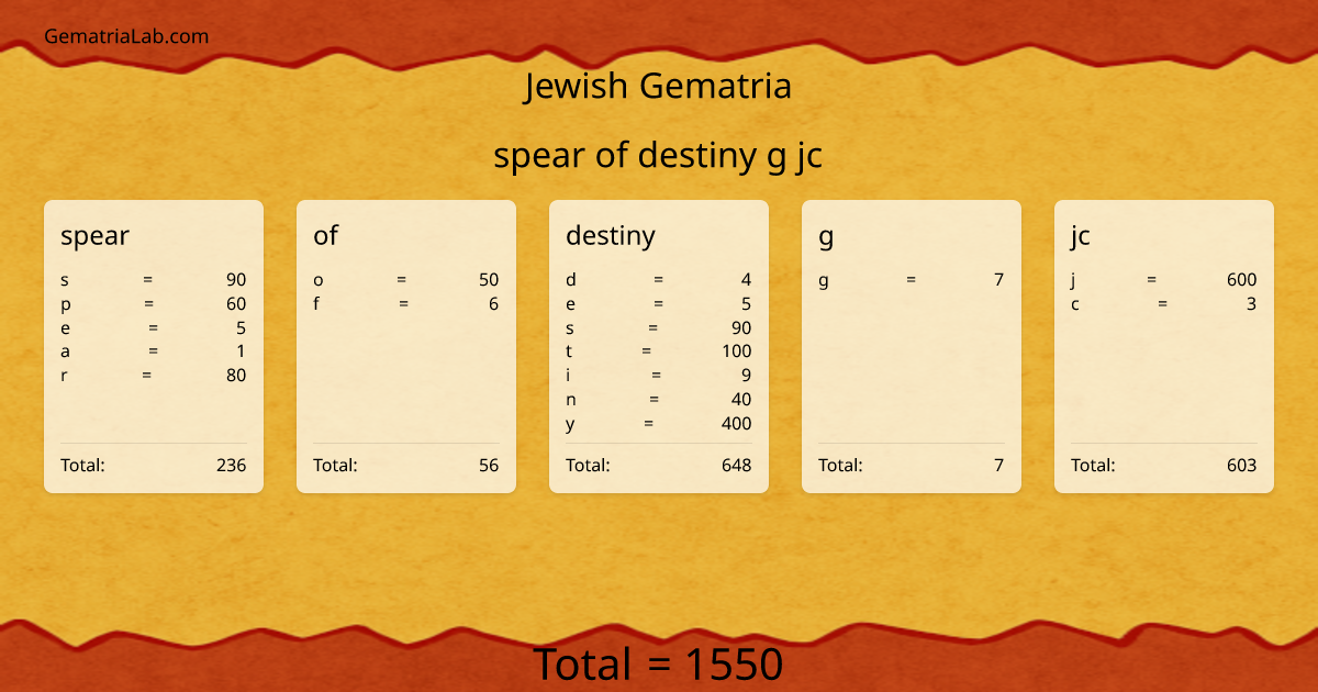 spear of destiny g jc in jewish Gematria